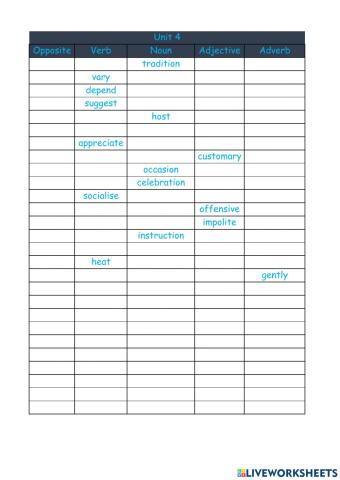 Food, glorious food!