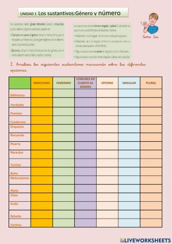 Los Sustantivos: Género y número