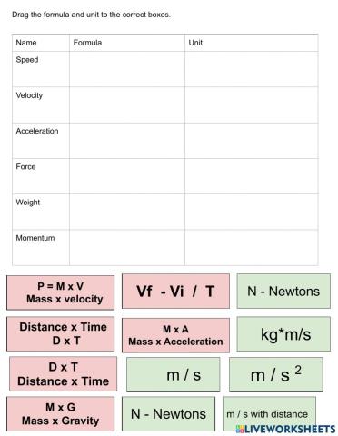 Force and Motion Units-Formulas