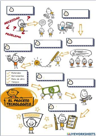 Fases proceso tecnológico I