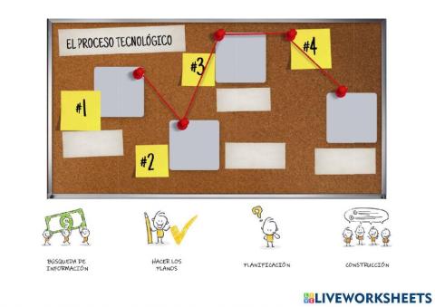 Fases del proceso tecnológico
