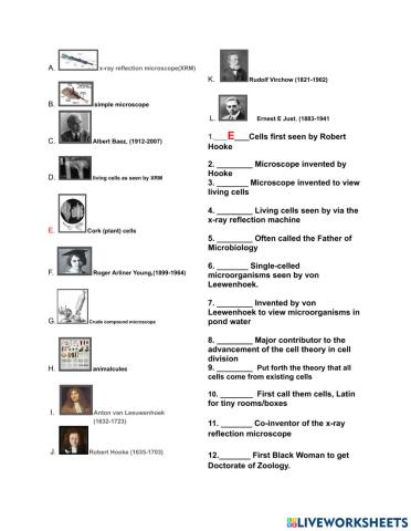 Cell Biology Titans in Cell Discovery, Inventions, and formation of The Cell Theory
