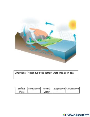 Ground Water & Surface Water