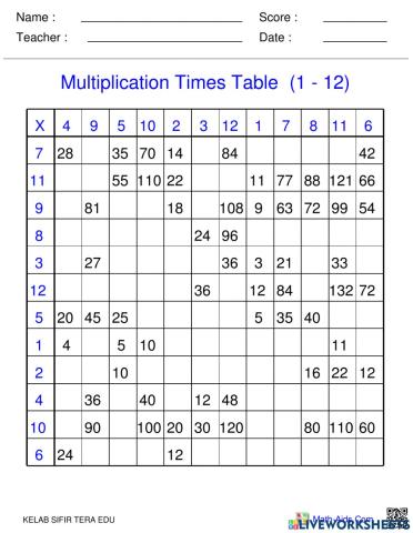 Multiplication table 1-12