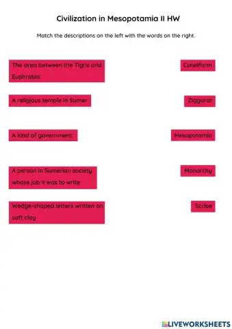 Civilization in Mesopotamia HW2