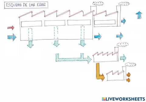 Esquema de una  edar