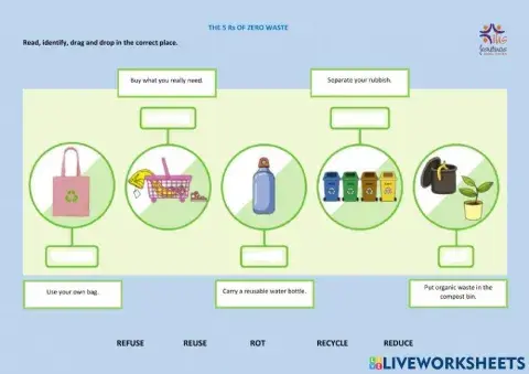 THE 5Rs OF ZERO WASTE