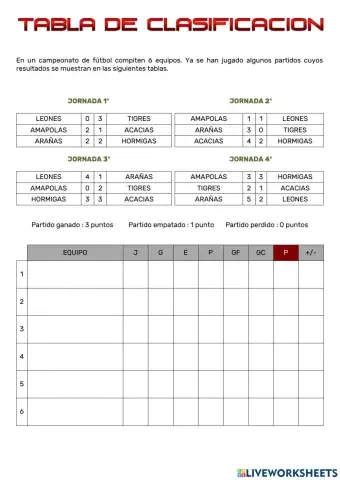Tabla de clasificacion