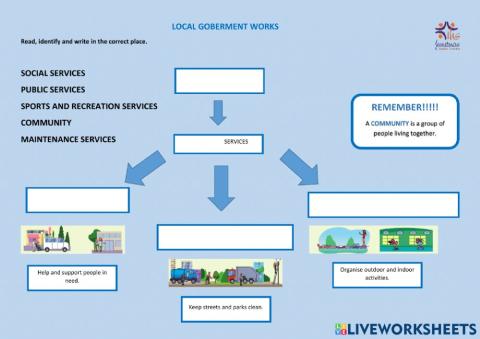 Local goberment works