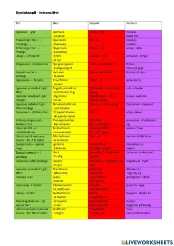 Lav sætninger på grønlandsk