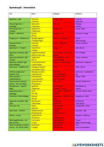 Lav sætninger på grønlandsk