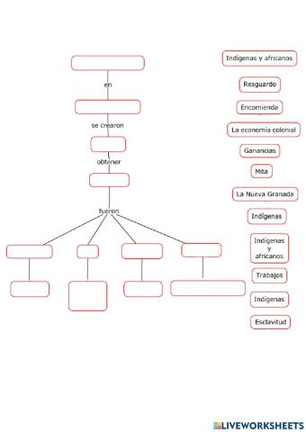 La economia colonial