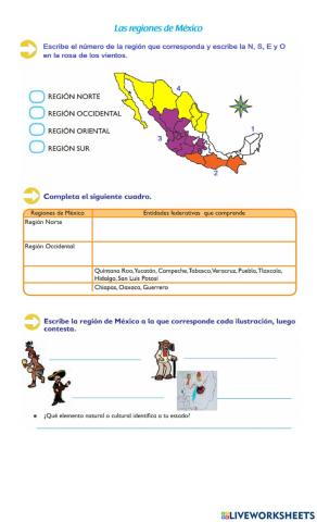 Las regiones de México