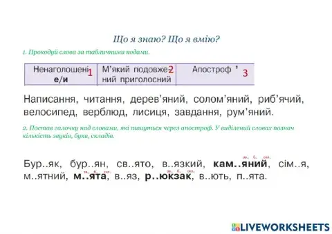 Що я знаю? Що я вмію?