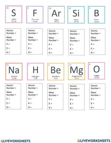 Elementu atomi