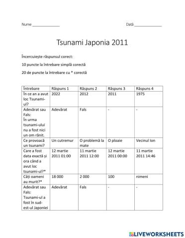 Tsunami Japonia 2011