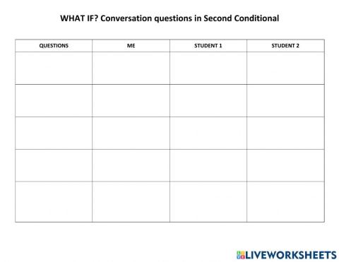 What If Conversation Questions