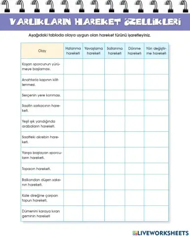 Varlıkların Hareket Özellikleri