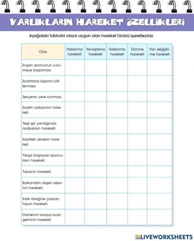 Varlıkların Hareket Özellikleri