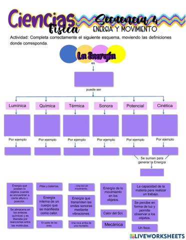 La energía y el movimiento