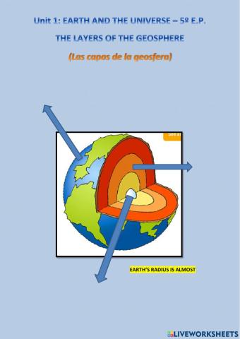 The layers of the geosphere