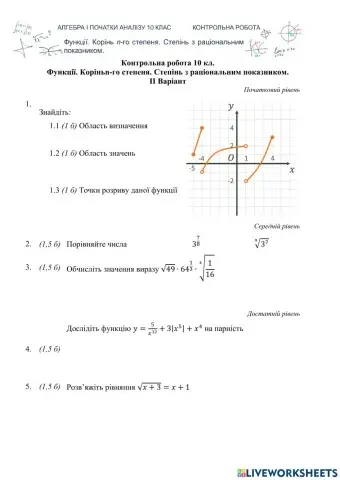 Функції.Корінь n-го степеня.