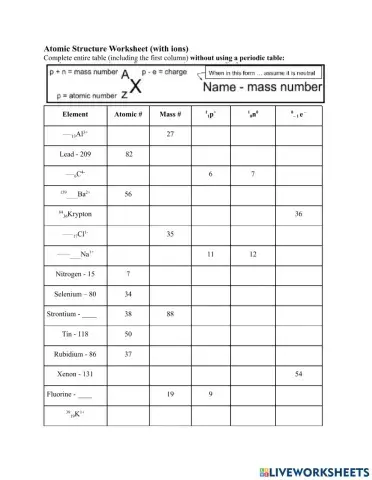 Atomic Structure (Isotopes and Ions)