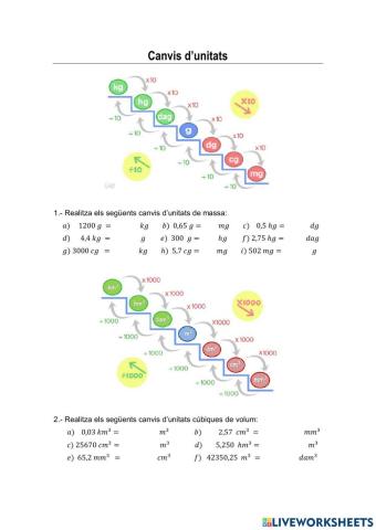 Canvi d'unitats Massa, Volum i Capacitat
