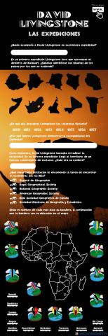 David Livingstone - Las expediciones