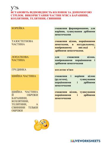 Прийоми для приготування напівфабрикатів з м'яса