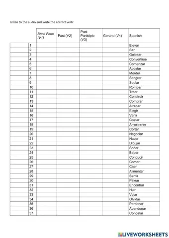 Irregular Verbs Quiz