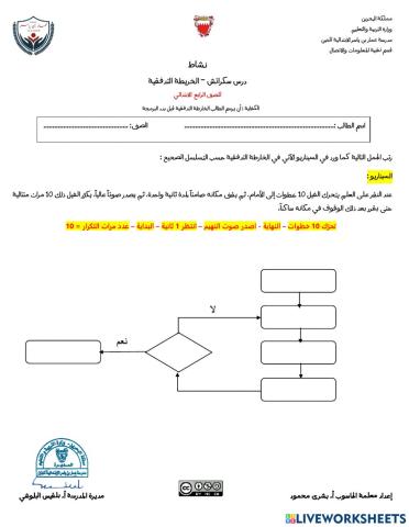 الخارطة التدفقية