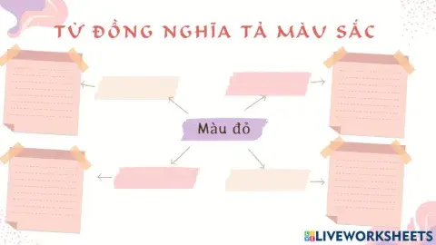 Từ đồng nghĩa