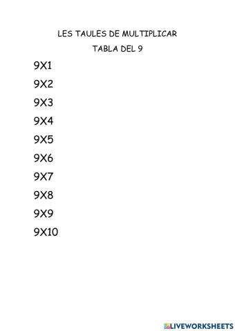Les taules de multiplicar