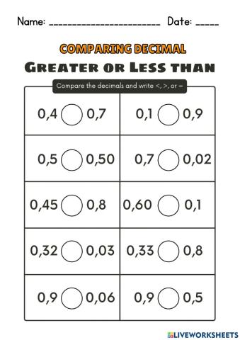 Comparing and Ordering Decimal