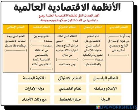 النظم الاقتصادية
