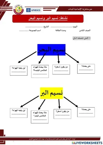 نسيم البر والبحر