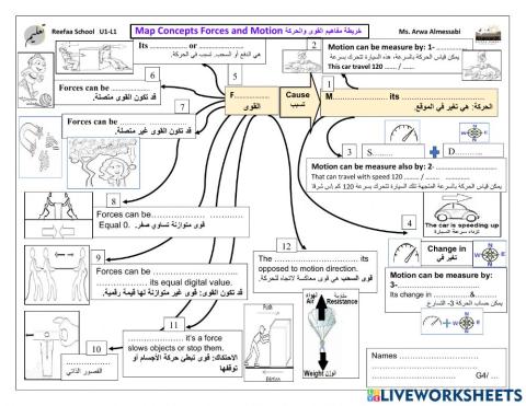 Map Concept Forces and Motion