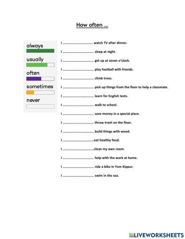 Time Frequency Adverbs