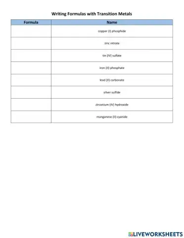 Writing Formulas with Transition Metals