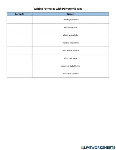 Writing Formulas with Polyatomic Ions
