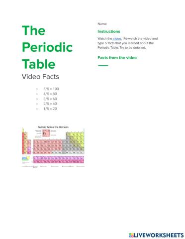 The Periodic Table Video Facts