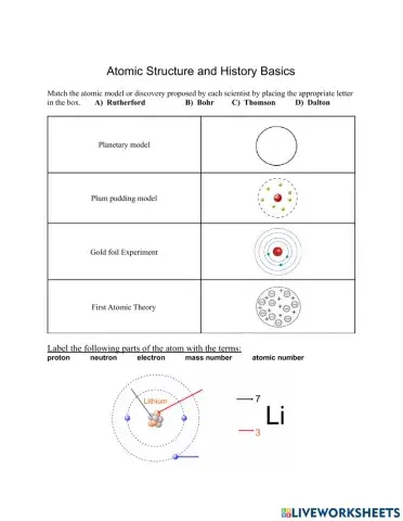 Atomic Structure and History