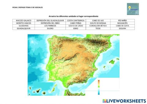 El relieve de españa