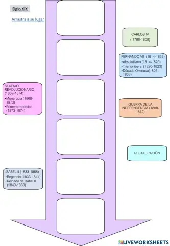 Repaso españa siglo xix