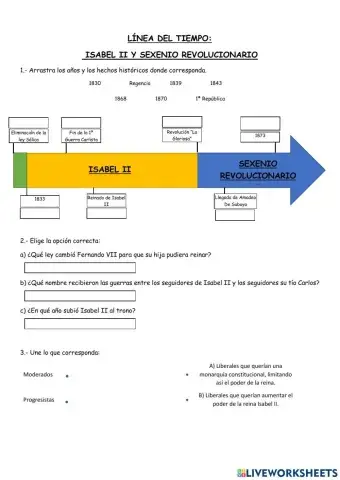 Isabel II y Sexenio revolucionario
