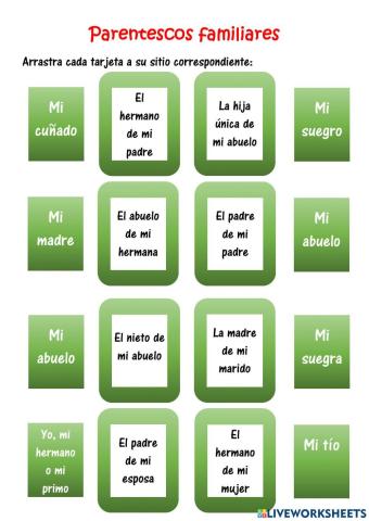 Parentescos familiares