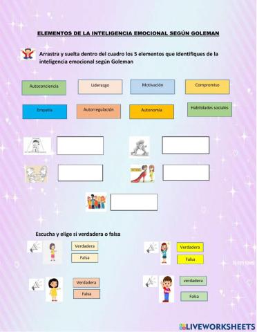 Elementos de la inteligencia emocional según Goleman