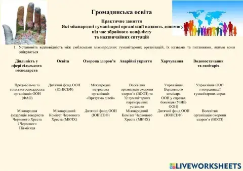 Міжнародні гуманітарні організації