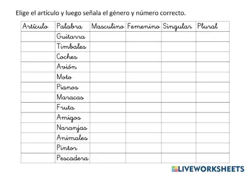 Artículos Determinados